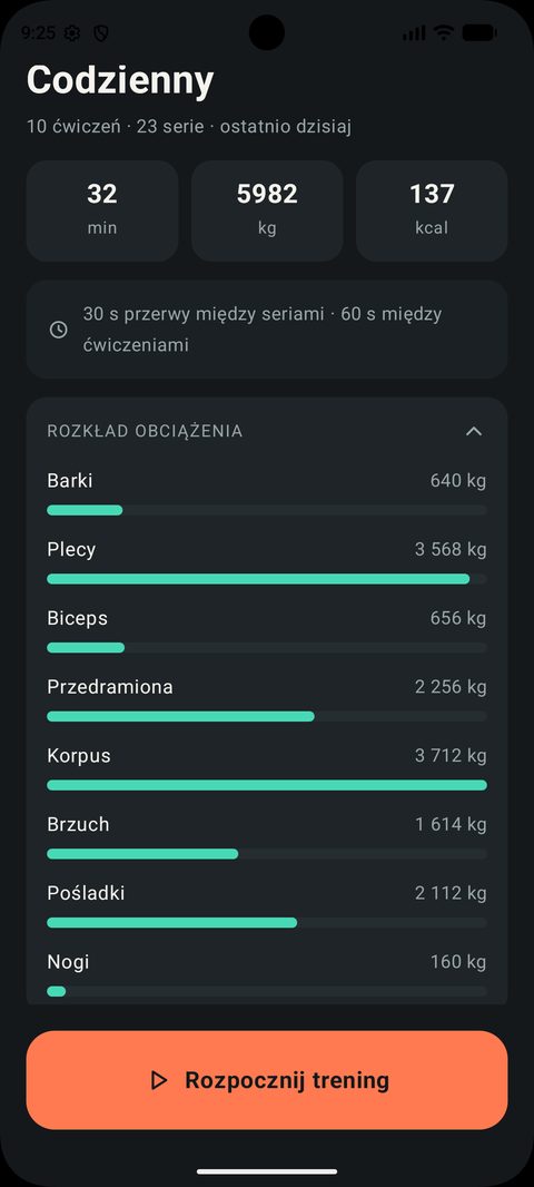 Rozkład obciążenia na partie ciała w podglądzie treningu